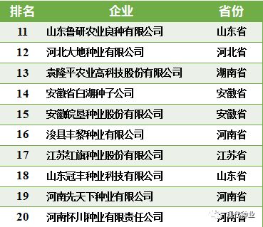 全國(guó)20強(qiáng)種業(yè)企業(yè) 引領(lǐng)技術(shù)創(chuàng)新與推廣服務(wù)