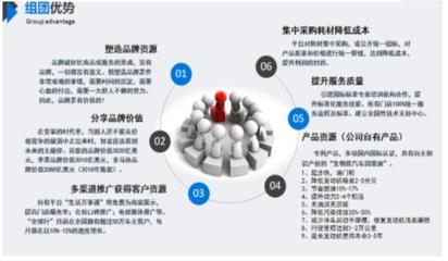 全球行技術(shù)推廣服務(wù)圓滿完成第一階段省市級(jí)代理布局