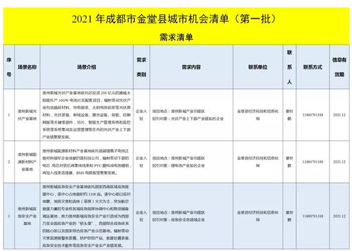金堂發(fā)布城市機會清單，聚焦技術(shù)推廣服務激發(fā)新動能