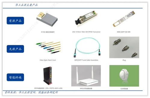 華工科技 國內激光設備與光通信器件的雙料先鋒